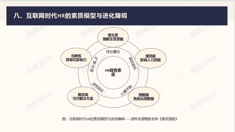 人力资源六大模块工作流程全解析**