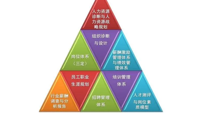 上海制造业业务外包：流程解析与合规要点**