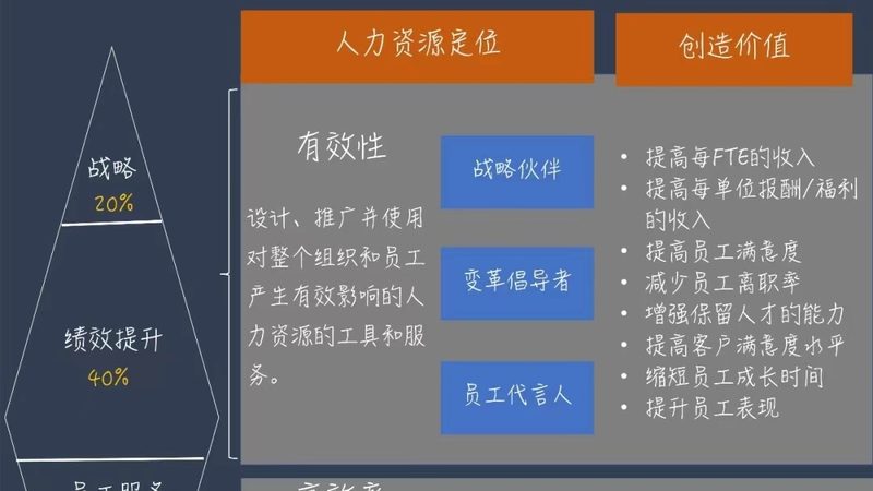 劳务派遣服务流程规范详解：合规与效率的双重保障