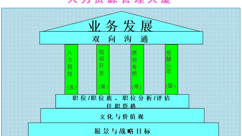 高级人才寻访流程模板下载